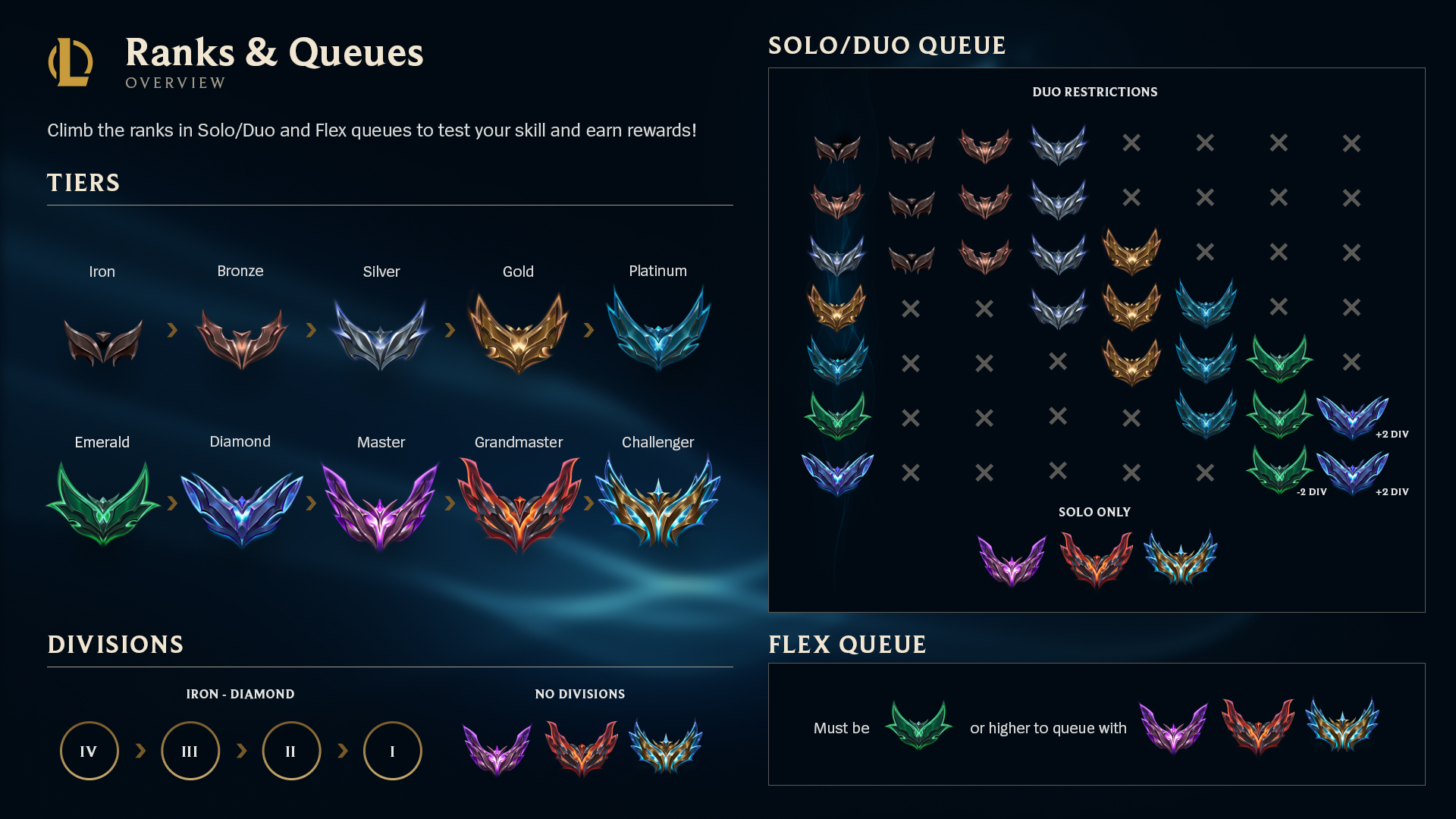 Tiers, divisões e filas das ranqueadas – League of Legends