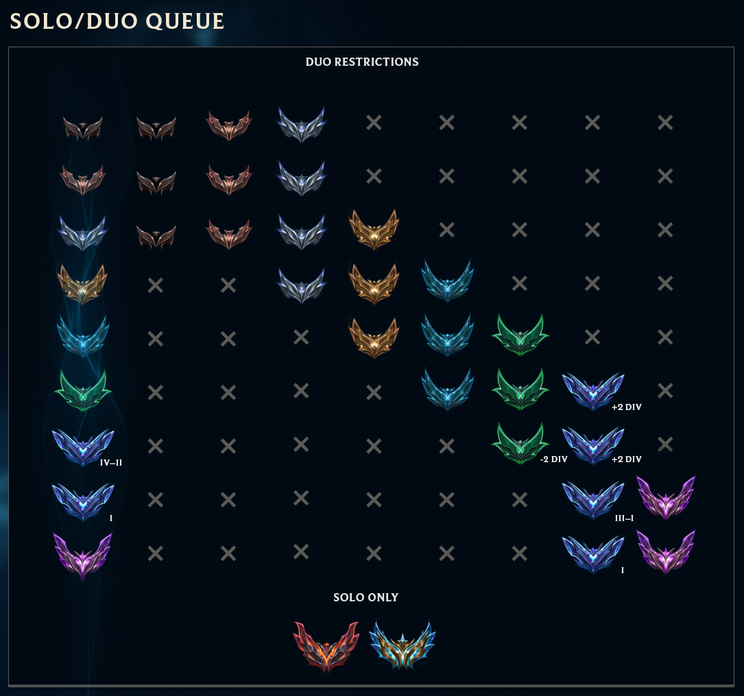 Ranked Tiers, Divisions, and Queues – League of Legends Support