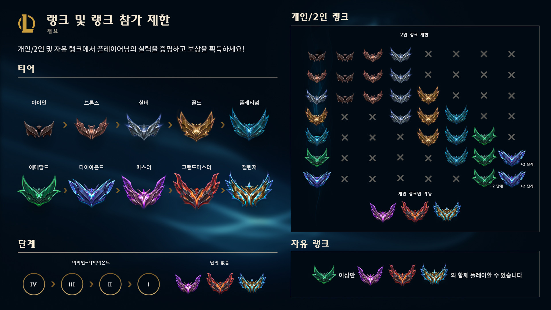 랭크 티어, 단계 및 모드 League of Legends 고객지원