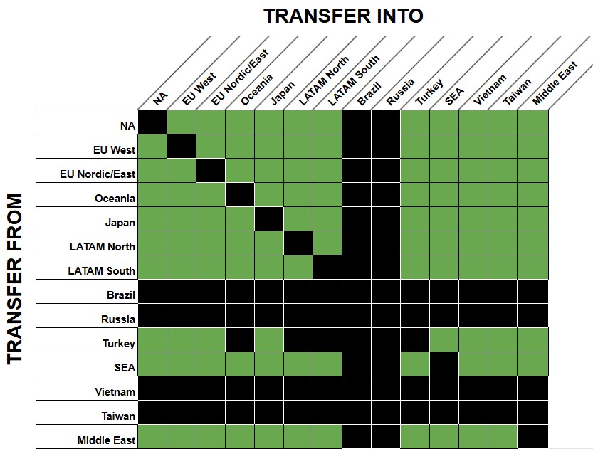 account-transfers-regions.jpg