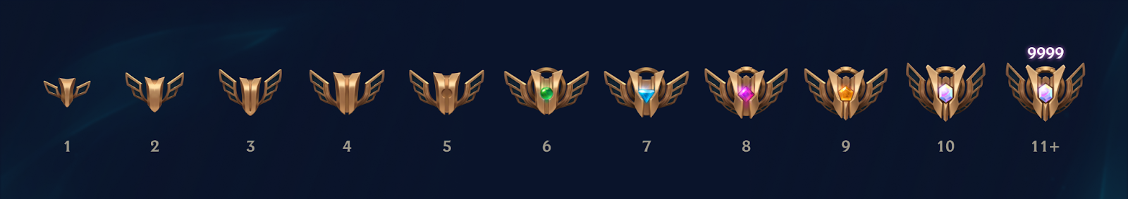 mastery-emblems.png