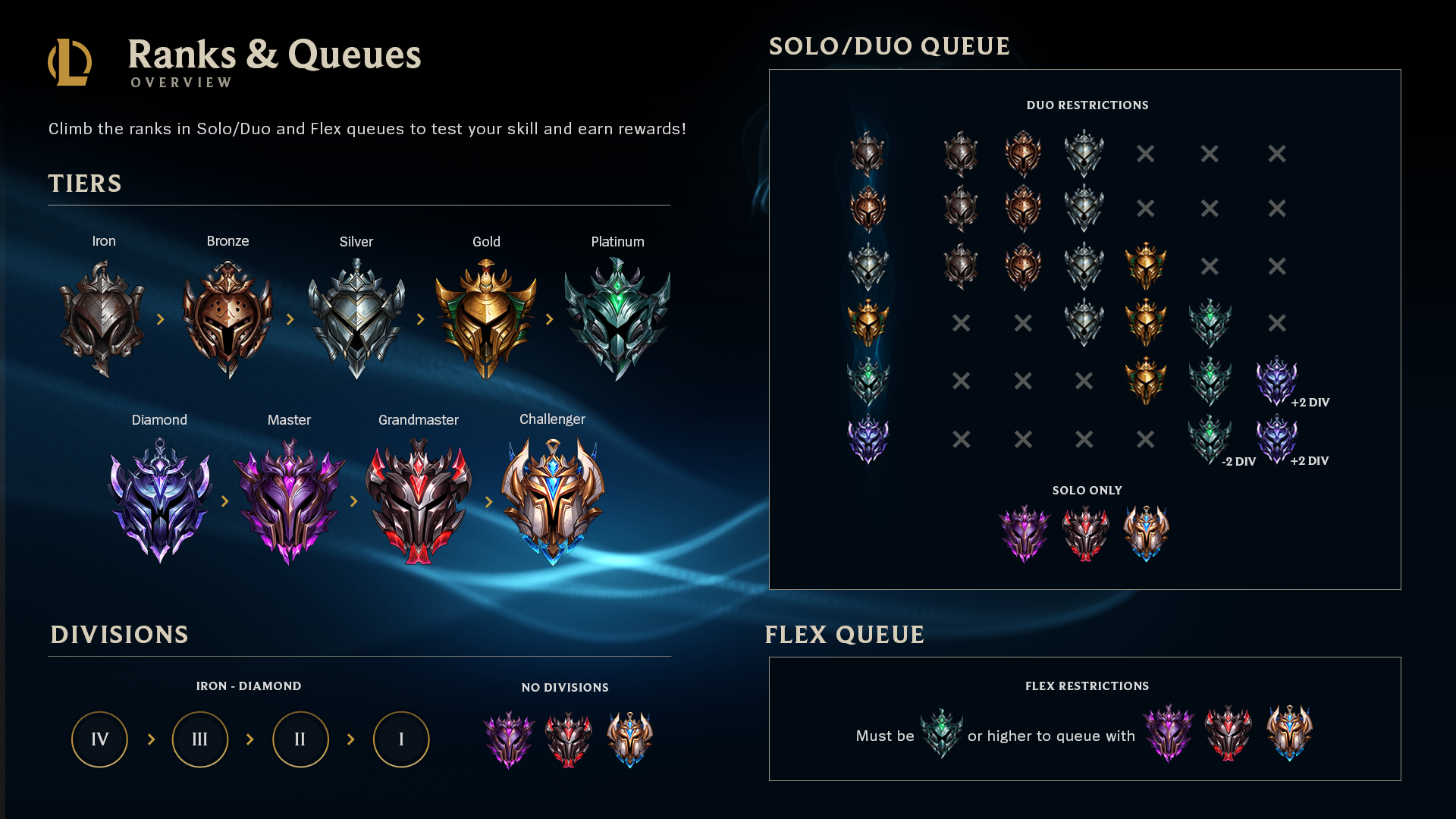 Ranked Tiers, Divisions, and Queues – League of Legends Support