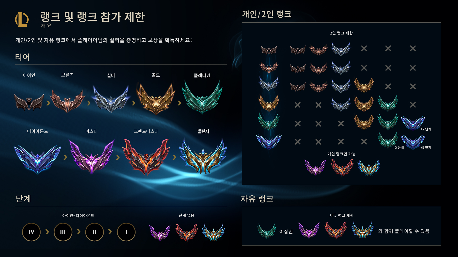 ranked-infographic-league-of-legends-season-12-for-Loc-1-of-5_KR.jpg